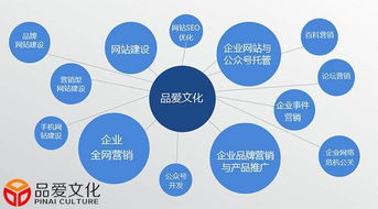 长沙品爱文化传播 专业互联网营销与品牌推广服务提供商，引领网络文化经营新潮流