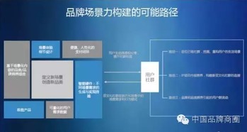 传统品牌互联网化与产品人格化运营的策略与路径